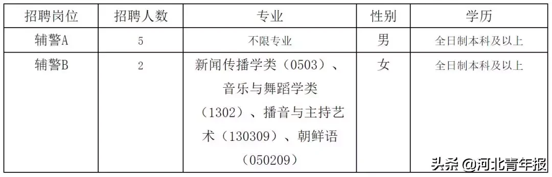 保定幼儿园教师招聘（河北多家医院）