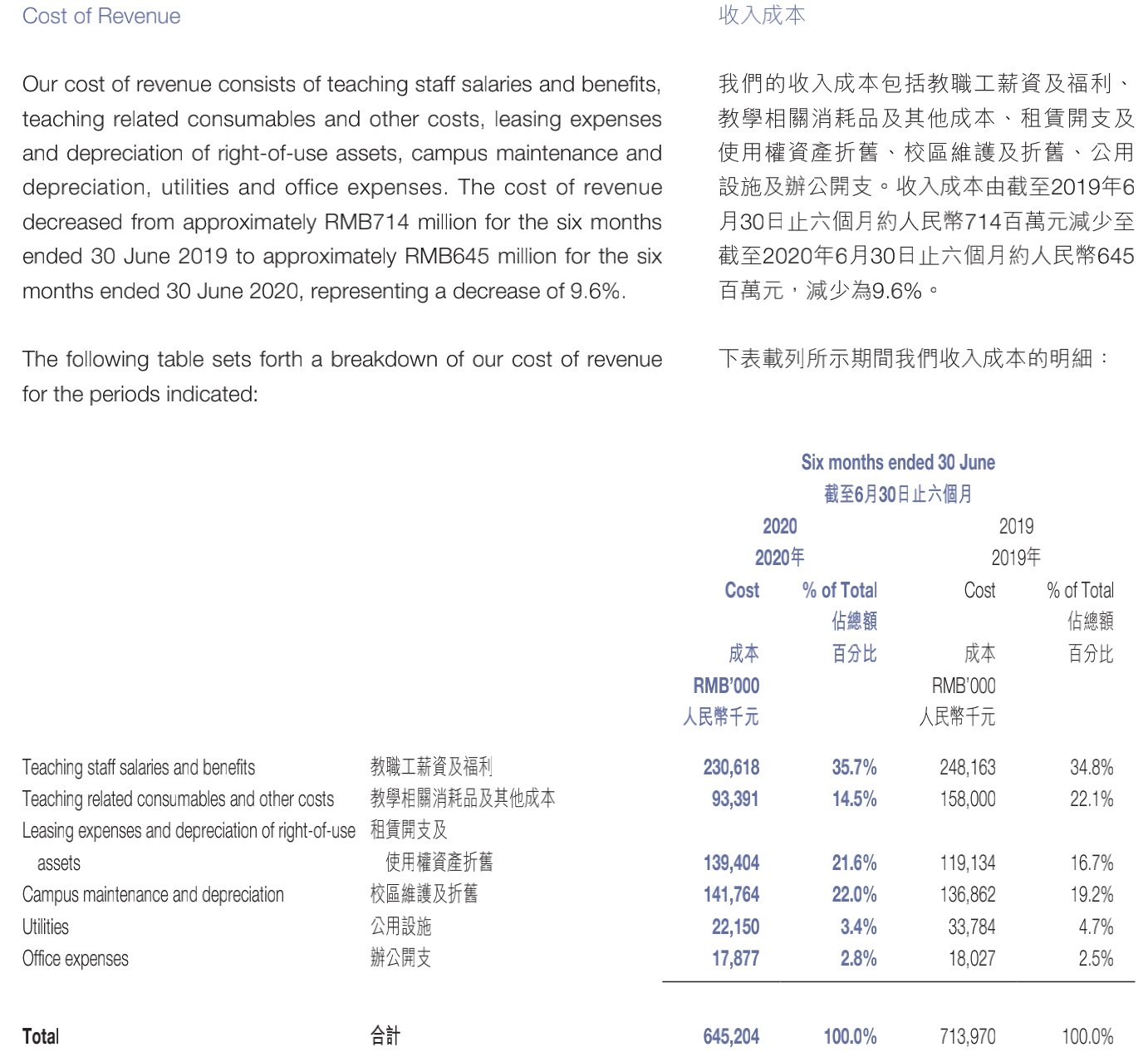 逃离“内卷”，另一个“新东方”能否迎来发展新契机（中）？