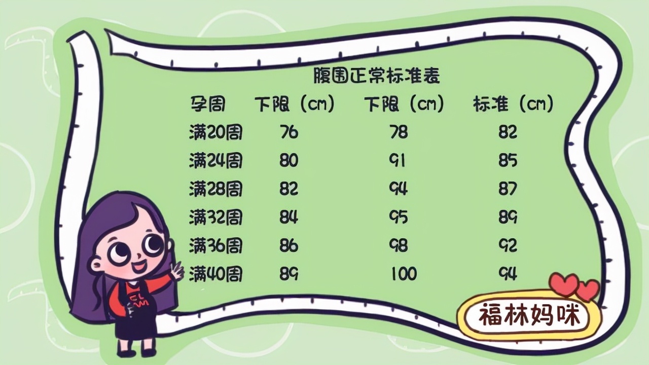 肚子大小和胎儿发育情况有关吗？显怀不显怀，这些因素说了算