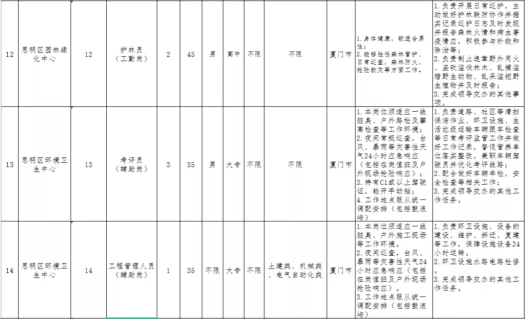 厦门蜜蜂巢招聘（超多岗位）