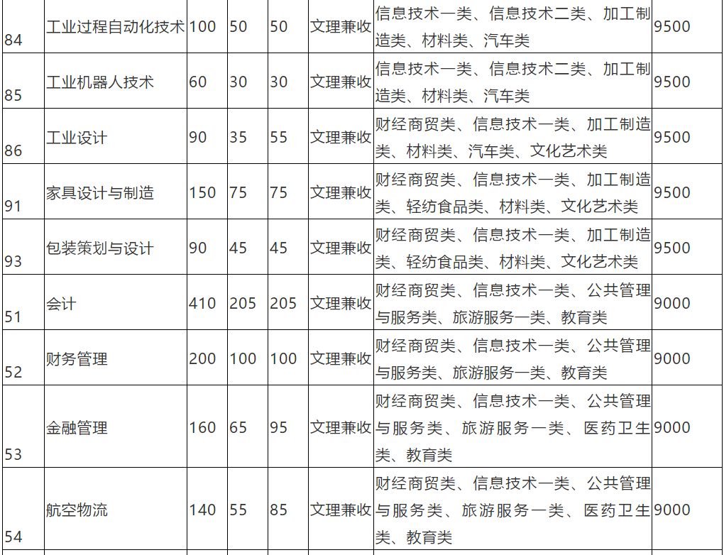 大成都地区的优质高职院校推荐,2020年单招不能错过!
