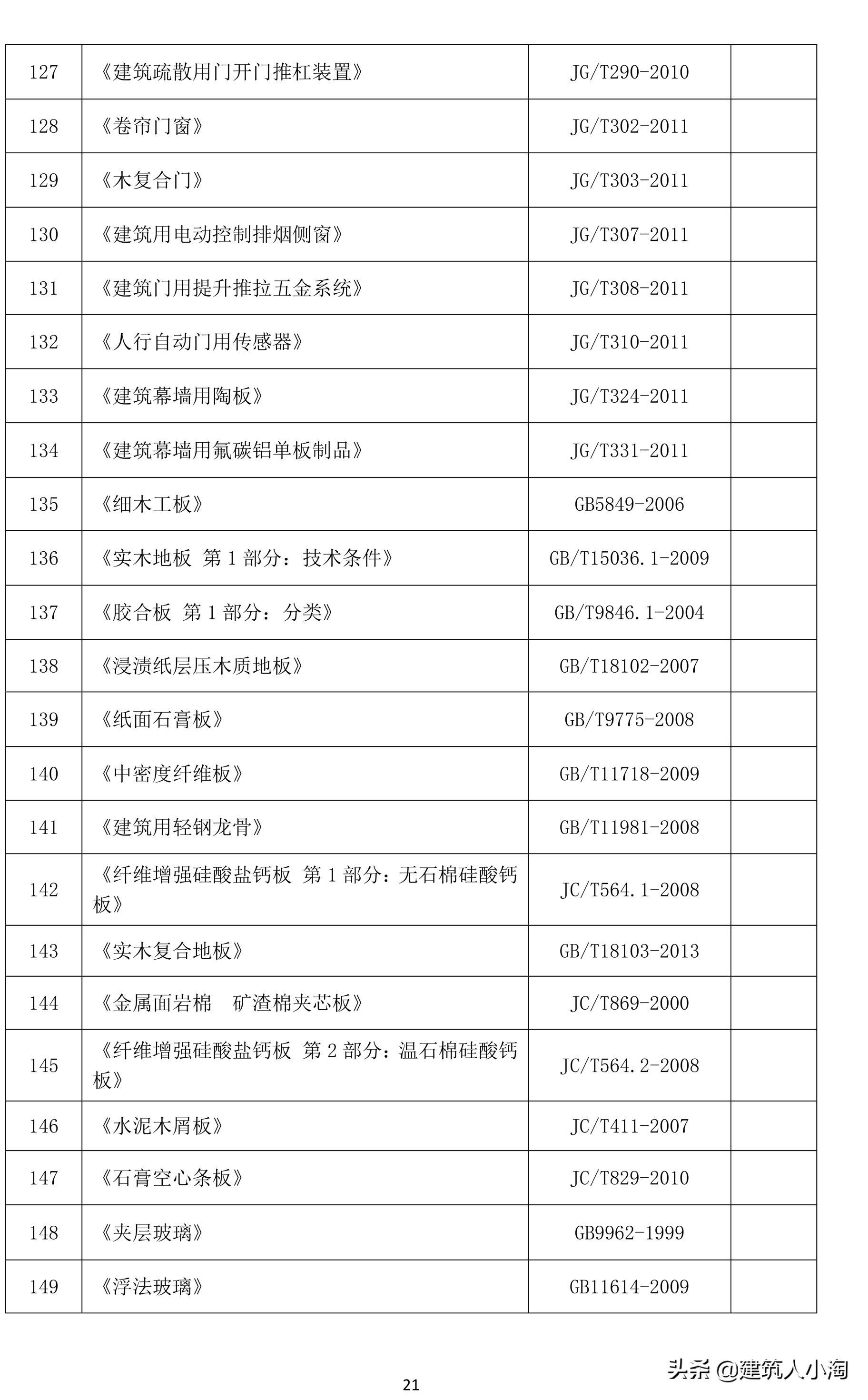 「规范分享」建筑材料构配件和设备进场质量控制TB0101-301-2018