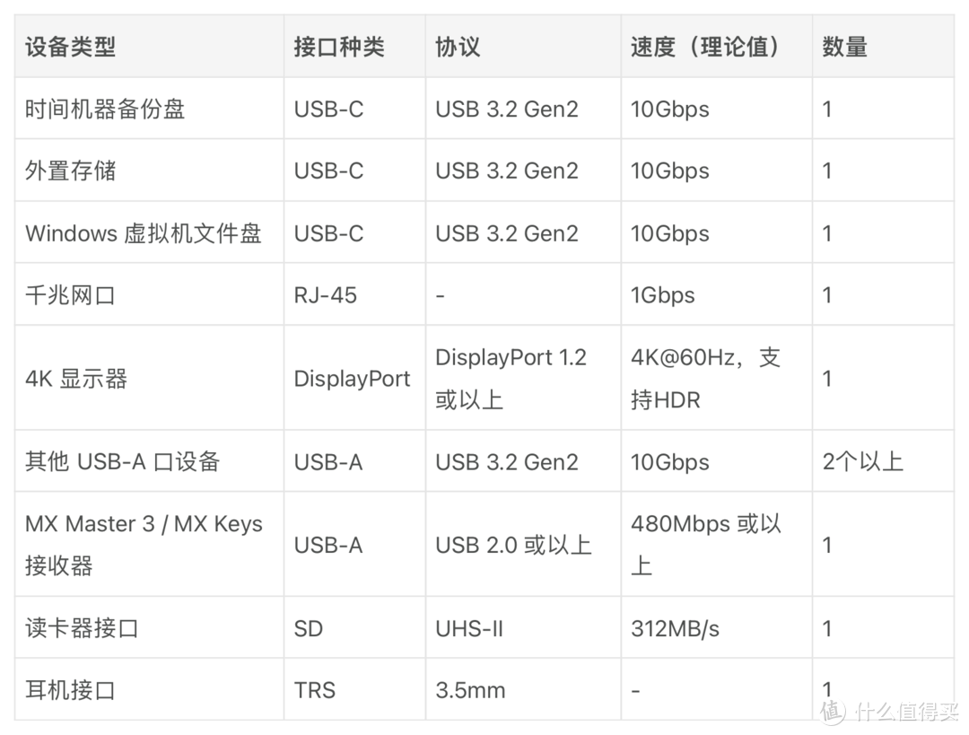 2021 年双十一 USB-C 扩展坞选购指南（8000字长文）