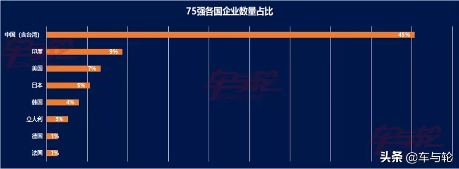 上市轮胎企业实力排行榜