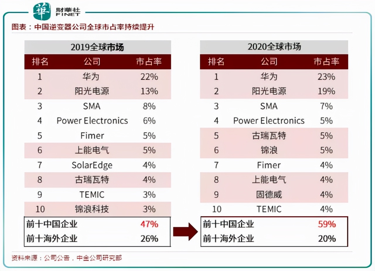 电子行业中的CPU，功率半导体核心IGBT的未来怎么看？