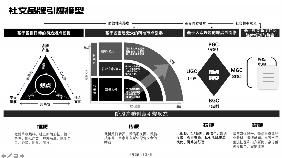 互联网运营人，如何提升拆解能力？