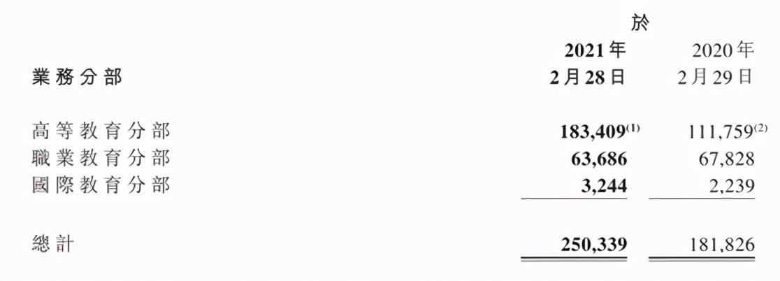 教育上市公司旗下东南亚学校近况整理