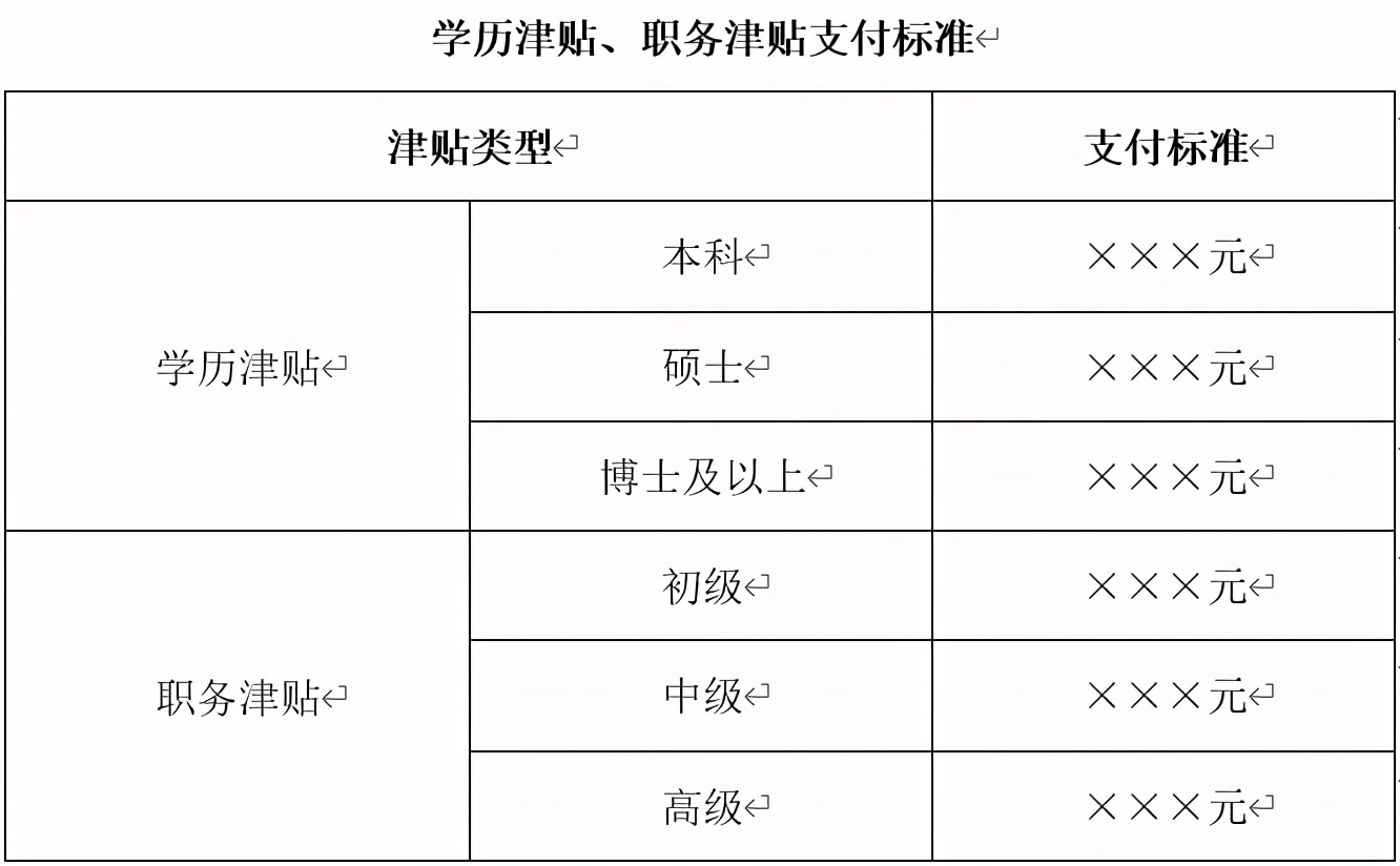 薪酬管理制度：员工薪酬、工资、保险、福利、奖金管理制度设计