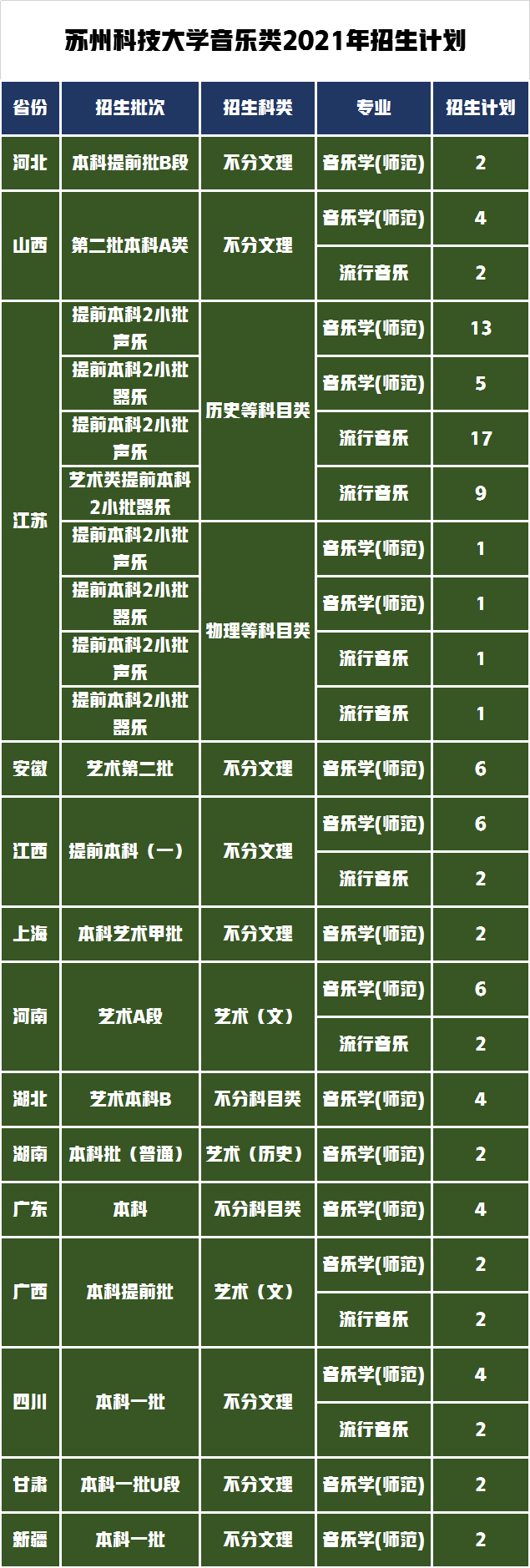 苏州大学排名第一，谁排名第二，艺术类录取分数线是多少？