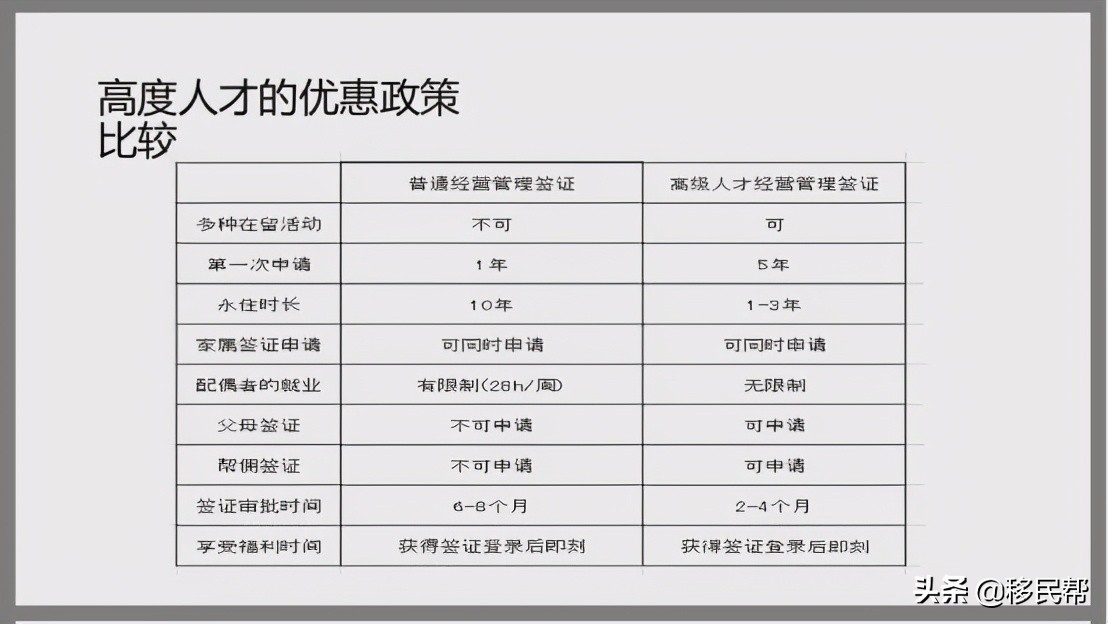 最快一年就能获批的日本永居签证，怎么申请？