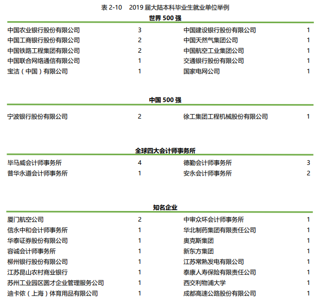 全面解析！一年8.8万学费的西交利物浦大学，到底值不值得报考？