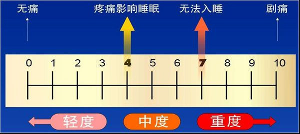世上最疼的病是什么病？临床上排名前三的痛，全经历过的是超人