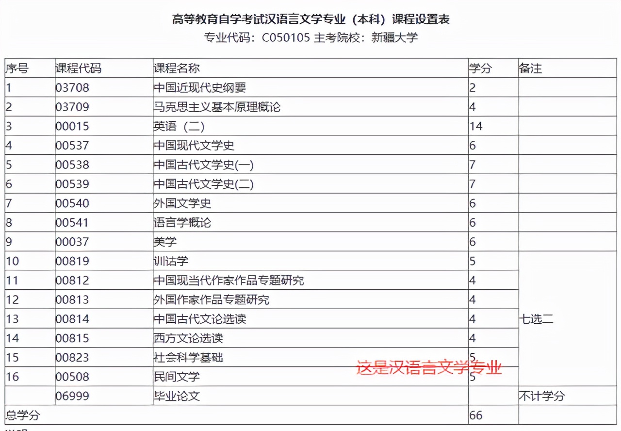 速看！2022年自考重大改革