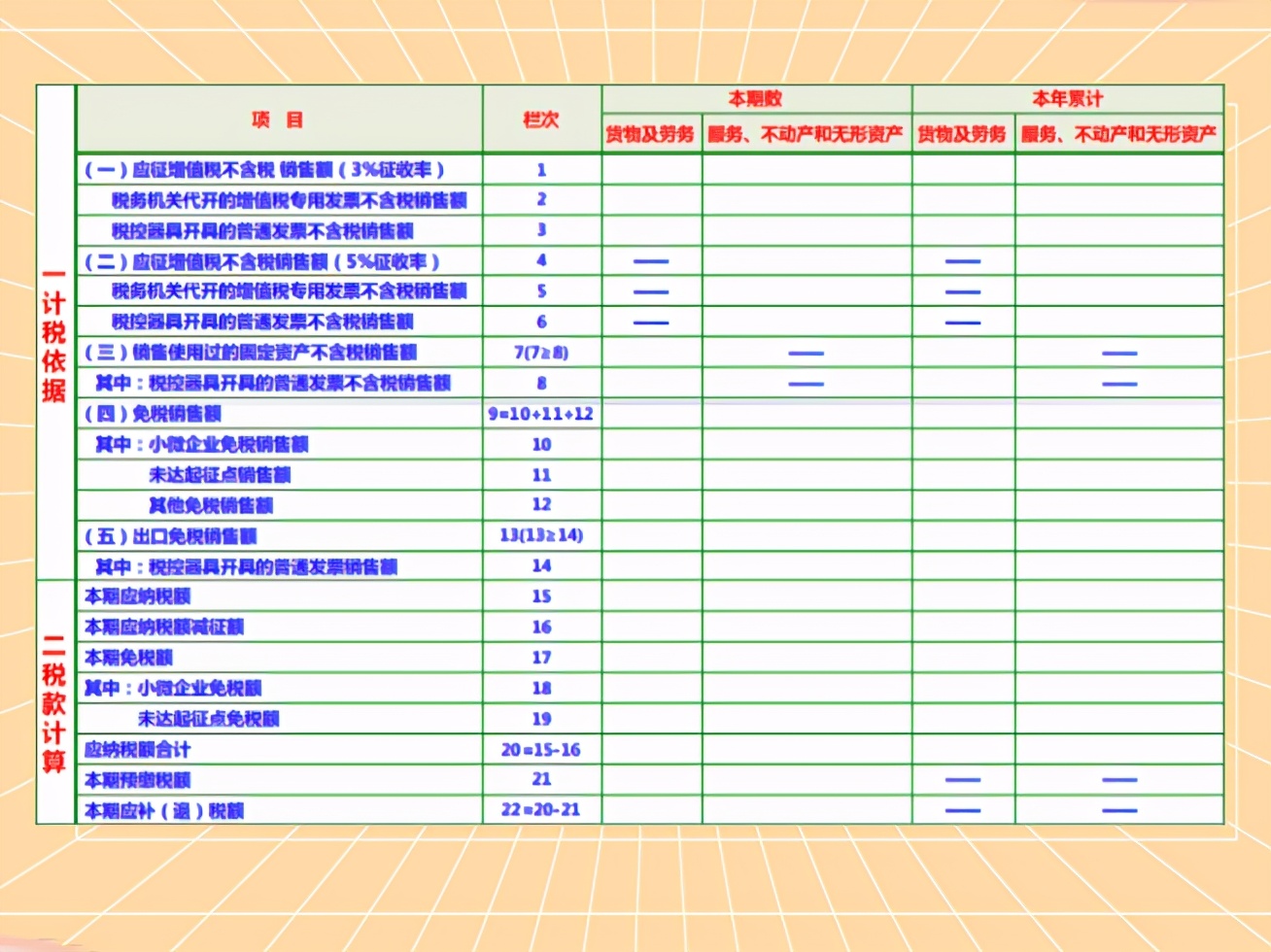 纳税申报搞不懂？最新一般纳税人申报表+填写详解，教你轻松上阵