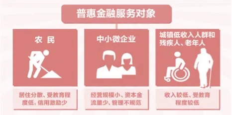 私募信贷丨海投全球的普惠金融实践