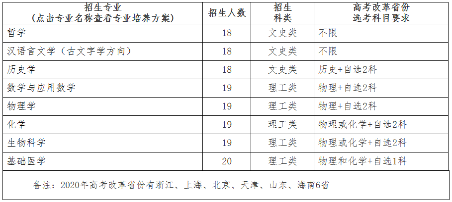 武汉大学招生简章（强基计划）
