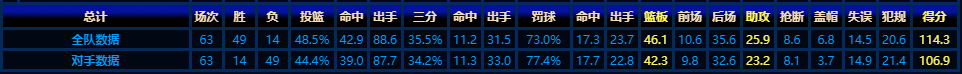 为什么nba罚篮比cba慢(CBA一场球101次罚球绝了？数据对比吓一跳，NBA望尘莫及)