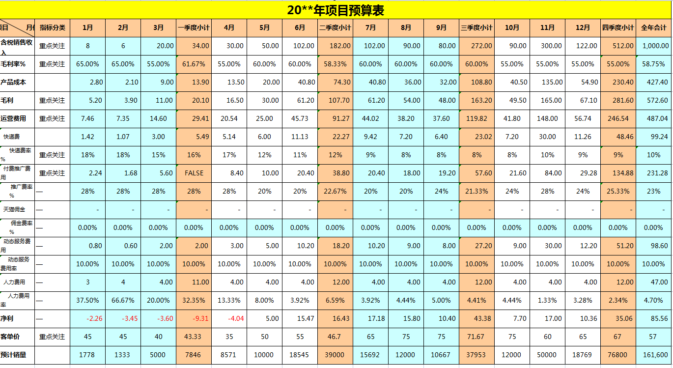 电商会计5年，月薪1.4w，有社保，分享下电商会计的工作经验