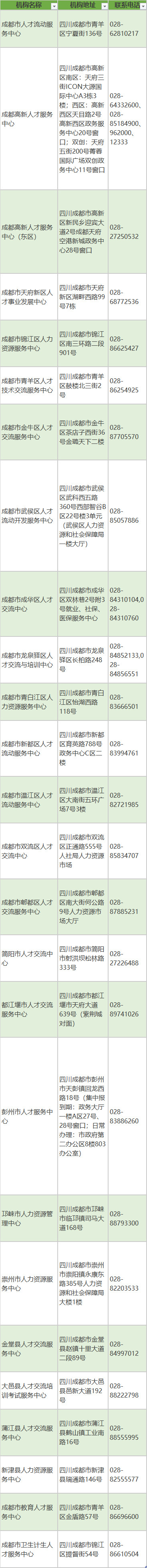 只需要这样，你就可以轻松入户成都！