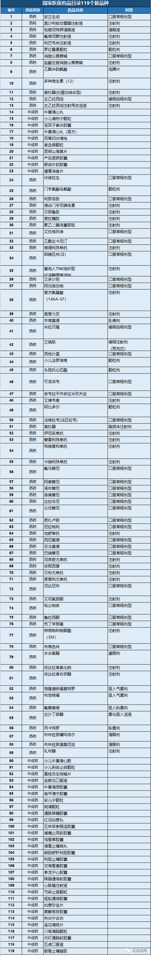 全面取消！今起施行