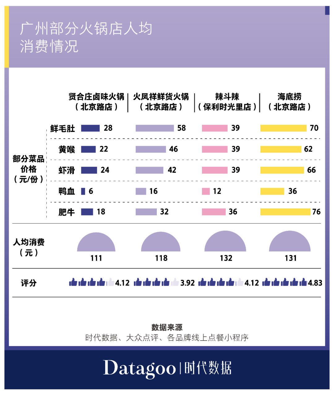 陈赫、郑恺、关晓彤……明星疯狂开店只当甩手掌柜，吸金上亿却事故频发