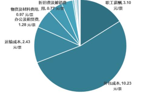顺丰推出全新品牌“顺丰丰修”，为何如此不遗余力打造供应链？