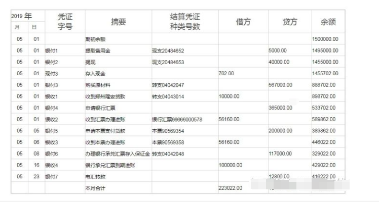 新手出纳不会做账？一份超实用做账流程送你