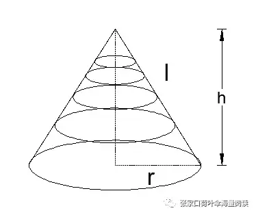 圆锥母线是什么（知识科普圆锥表面积与体积）