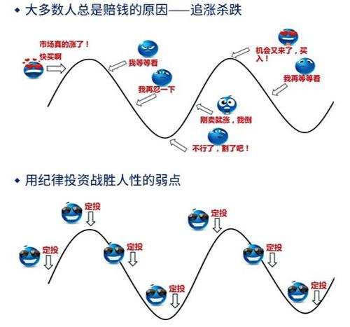 沪深300按日、按周和按月定投有什么区别？沪深300策略回测2