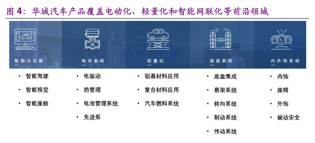 【公司深度】华域汽车：综合汽车零部件企业，电动化智能化促发展