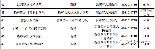 官宣！濮阳又多了一所高校！拟于今年9月开始招生
