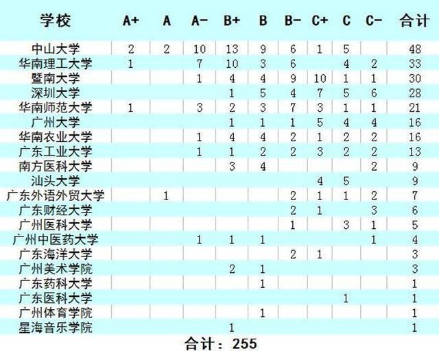 巅峰时期曾是广东前六的汕头大学，如今却排不进前十