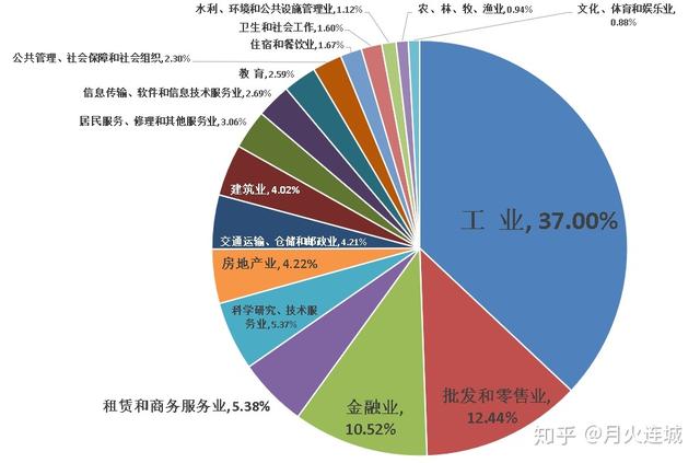 天津到底是座怎样的城市