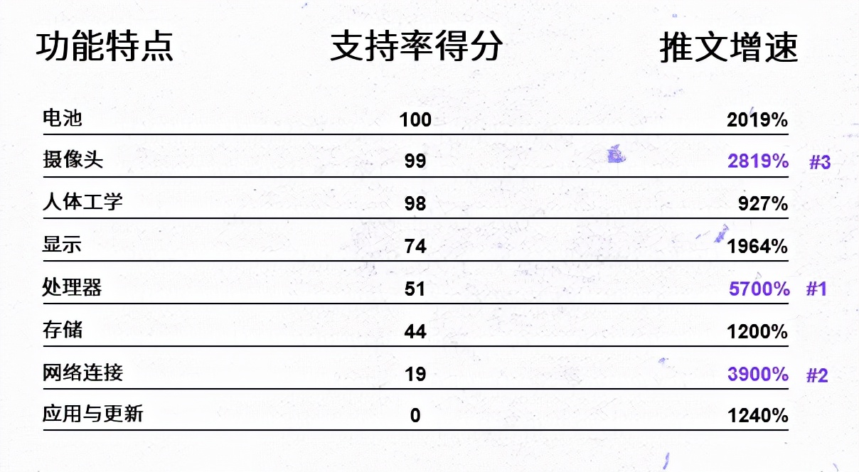 深挖百万推文，洞悉中国品牌海外认知与情感变化