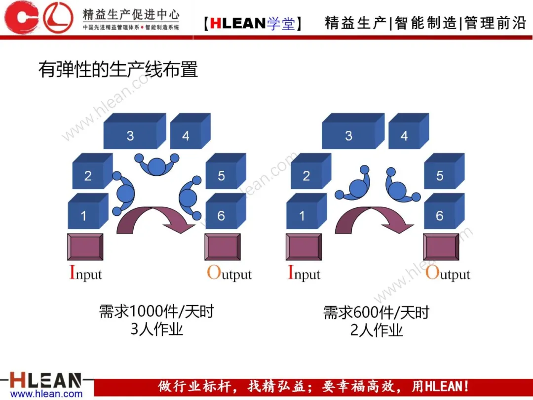 「精益学堂」5S管理培训教材（上篇）