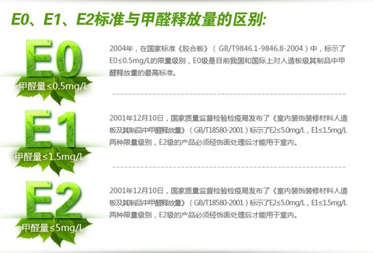 新房装修，如何去除甲醛