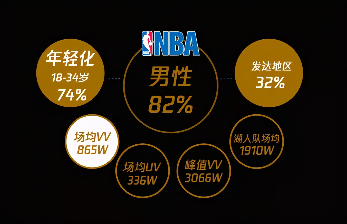 nba合作品牌有哪些(YSL携手NBA玩转“爱的节点”，拿下全年浪漫营销MVP)