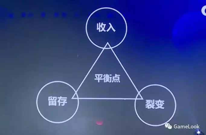 为什么世界杯弹球没有声音(小游戏《我要当皇上》是怎么变成一个爆款的？)