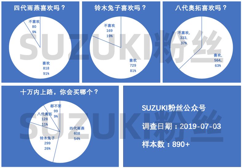 用图表告诉你铃木在中国是怎么被玩死的