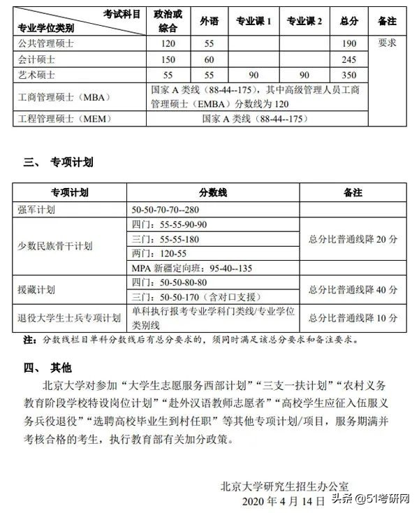 考研分数线：北京大学2017-2021年各学科复试分数线