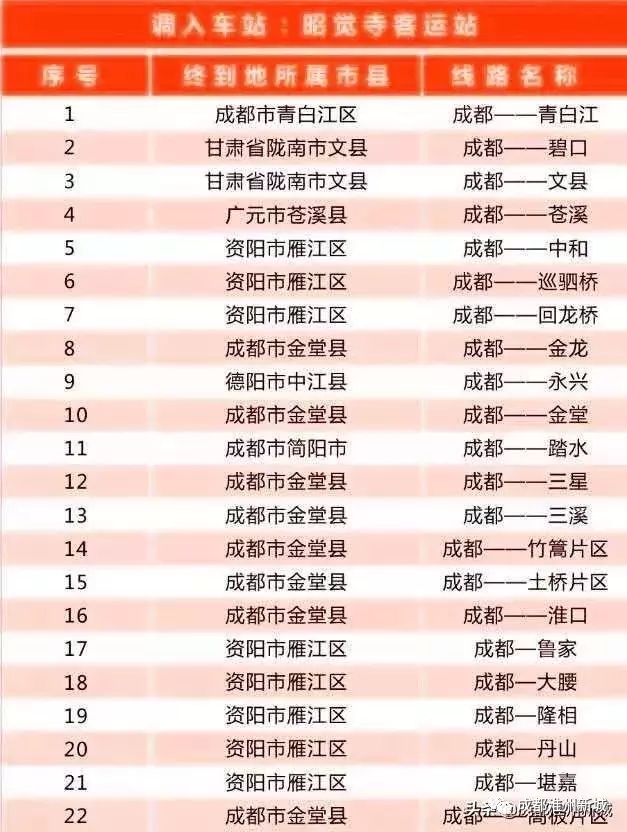 成都五块石客运站即将关闭 到淮州新城改昭觉寺客运站上车