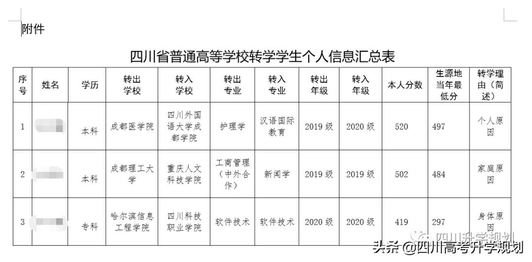 清华转电科,985转双非!2021四川高校转学情况,大学如何转学?