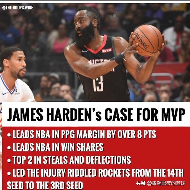 nba哈登威少为什么能mvp(美媒给出四条哈登当选MVP原因，一点和科比不一样)