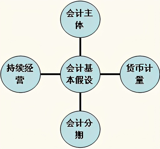 一般来说,法律主体必然是会计主体,但会计主体不一定是法律主体.