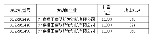 8大品牌25款车型，工信部第315批国六新车看点