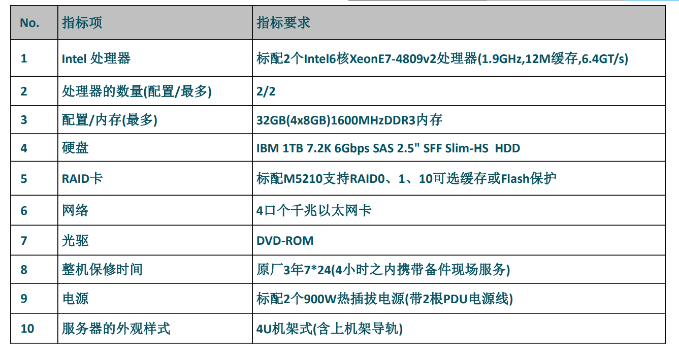 计算机基础知识超强总结！马哥教育出品