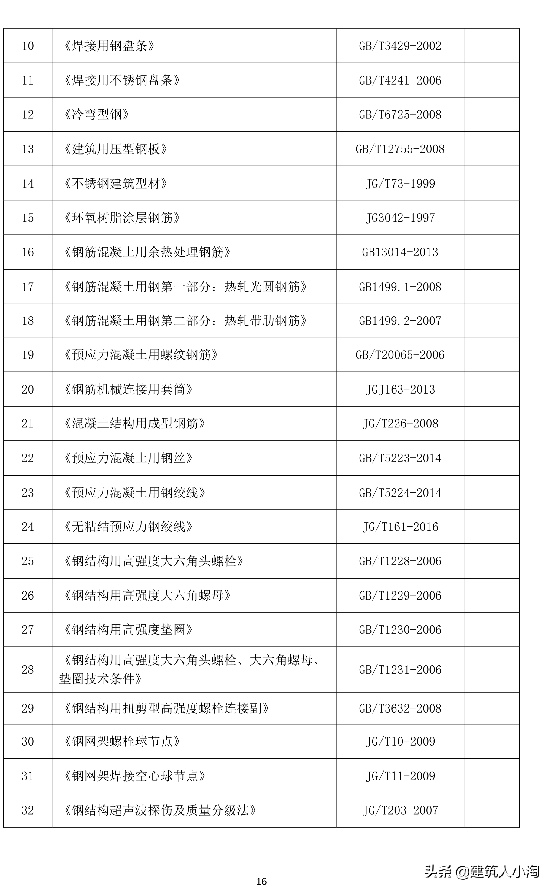 「规范分享」建筑材料构配件和设备进场质量控制TB0101-301-2018