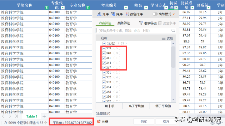 河南大学考研，不歧视本科的双一流建设高校（附教育学最全数据）