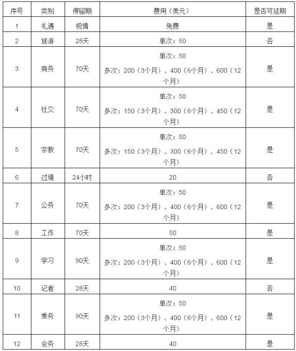 最全！缅甸3类签证办理攻略