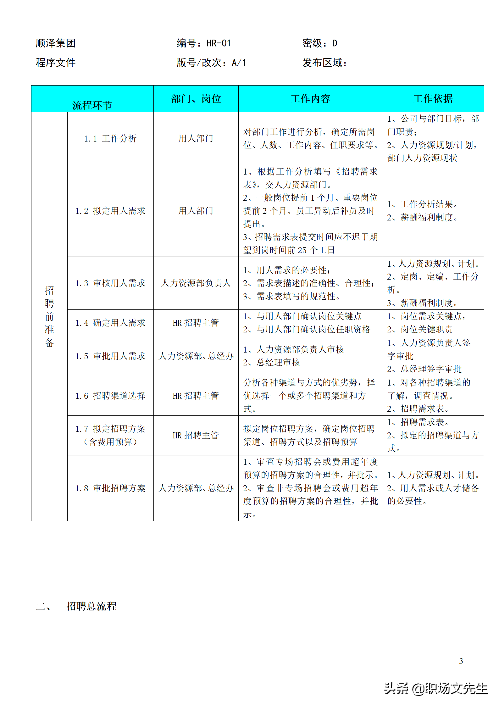 招聘程序（招聘总流程）